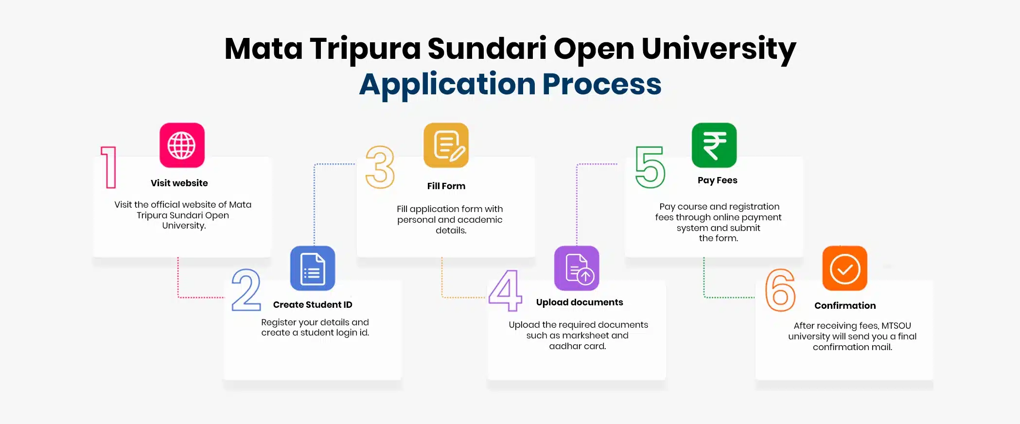 MTSOU admission application process step by step online